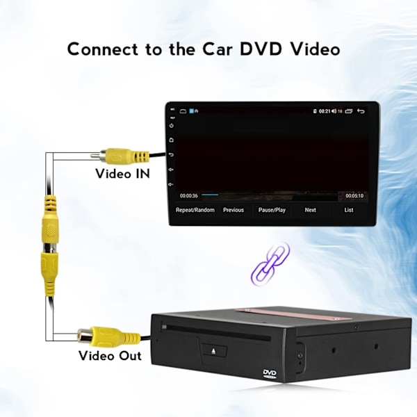Auton viihde Universal Player Ulkoinen soitin Helppo käyttää näytöille