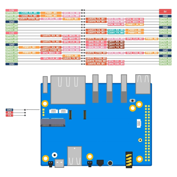 för Orange Pi 5 Plus RK3588 8-Core 64Bit Single Board Computer 2,4GHz Frequency Open Source Development Board 4G DDR3