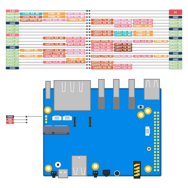 för Orange Pi 5 Plus RK3588 8-Core 64Bit Single Board Computer 2,4GHz Frequency Open Source Development Board 8G DDR3