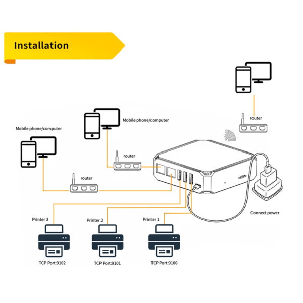 NP336 Print Server LAN Wireless Print Server Dela skrivare med flera enheter Öka kontorseffektiviteten i nätverk EU