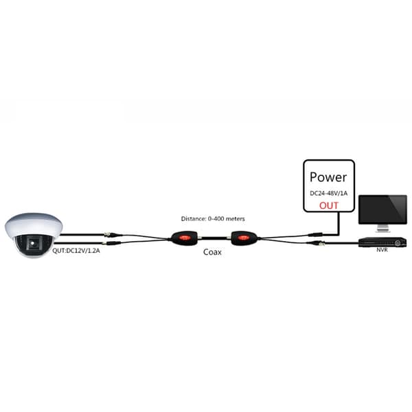 AHD CVI Transceiver Sendere Video Strøm Transceiver Sendere Video
