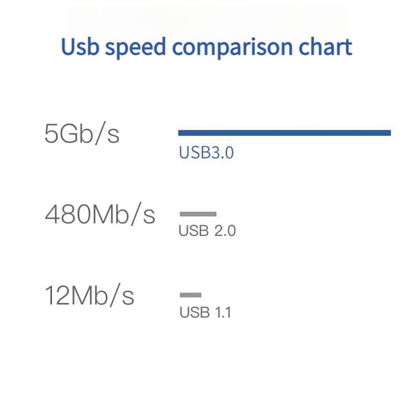 USB3.0 dataöverföringskabel med flera strömingångar för externa enheter