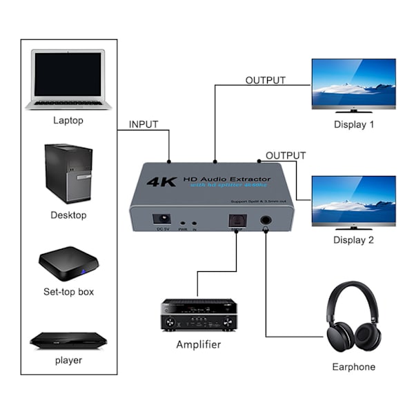 4K Splitter One In Two Out AUX Extractor In 3,5 mm Stereo Converter Adapter för Full HsD TV Monitorer Projektorer Satellit UK