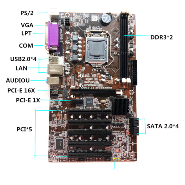 H61 DVR Moderkort LGA 1155 Socket Säkerhetsövervakning Moderkort DDR3 1066/1333