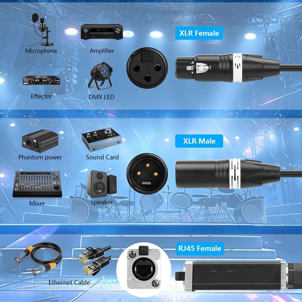 DMX512 Extender Adapter Metalledere til interferensbestandighed