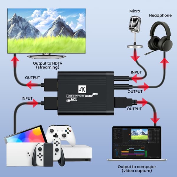 1080P 4K Video Capture Card USB3.0 Forbindelse Hurtig Hastighed Til Gaming, Video