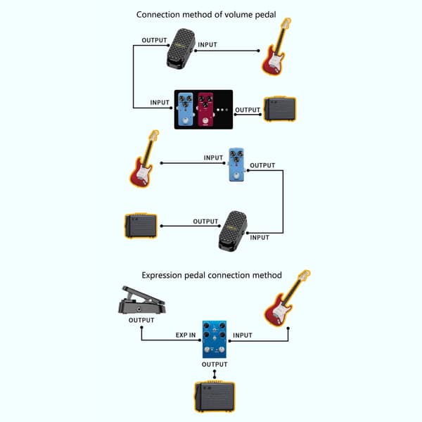 Uten strømtilførsel Gitar Stompbox Pedal Innebygde Effekter Distortion Reverb Delay