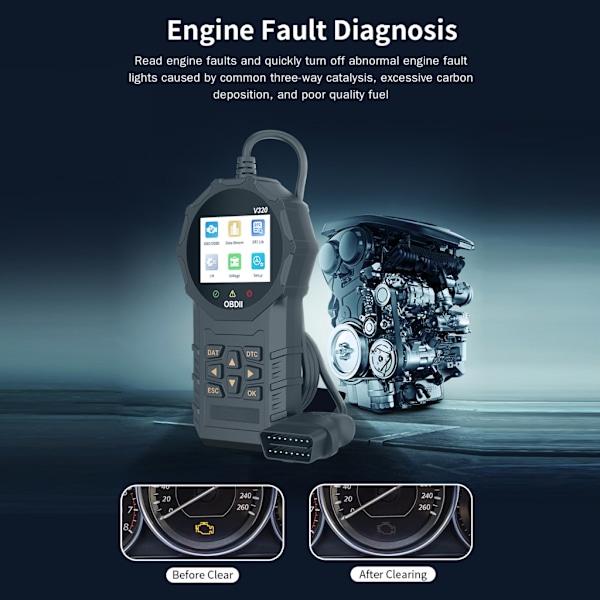 OBDII Scanner Diagnostiskt Verktyg Motor Felkodsläsare Beredskap