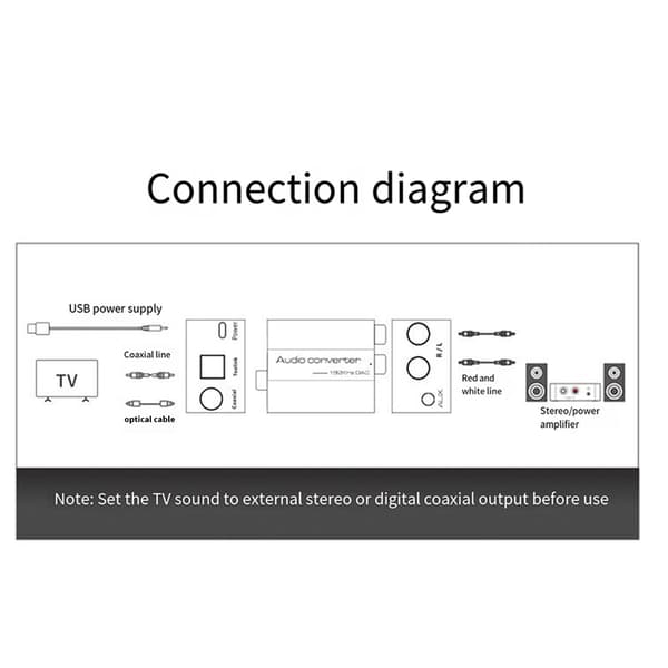 Digital til Analog Lydkonverter 192kHz Koaksialadapter