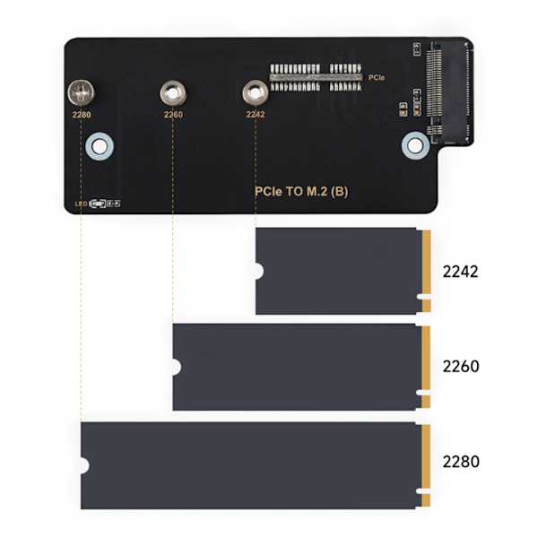 Boost Enhedshastighed SSD via PCIe Slot til CM4