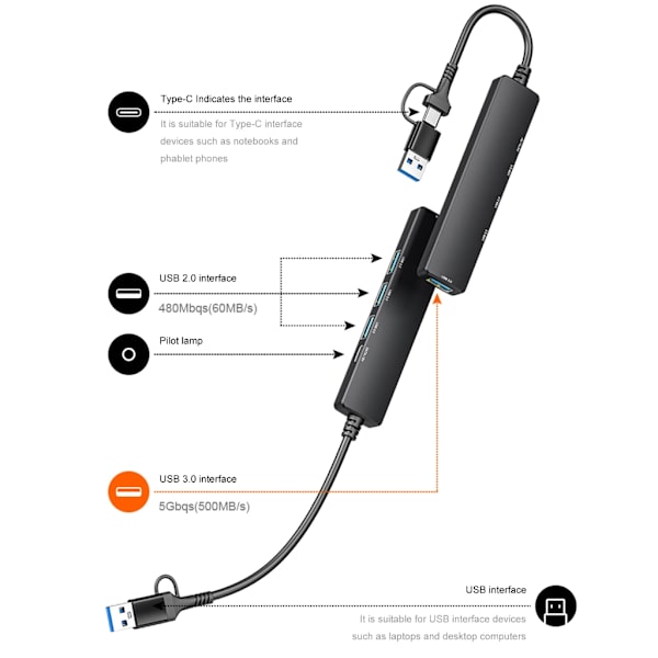 USB C+USB -keskitin 5 porttiin 3xUSB2.0+1xUSB3.0+1xType C virta- ja dataportti PC:lle