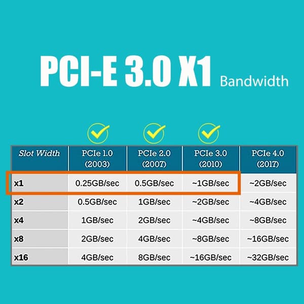 USB3.0 PCIE Expansionskort 7 Port USB3.0 Adapter Extern Kontroller PCIE