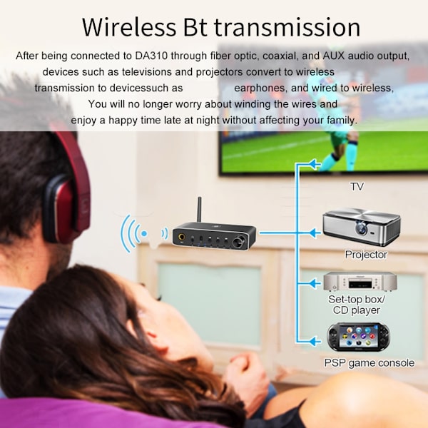 DA310 DAC Bluetooth-kompatibel 5.3 Audio Receiver Sändare Digital till Analog Conversion Player Njut av musik trådlöst EU Plug