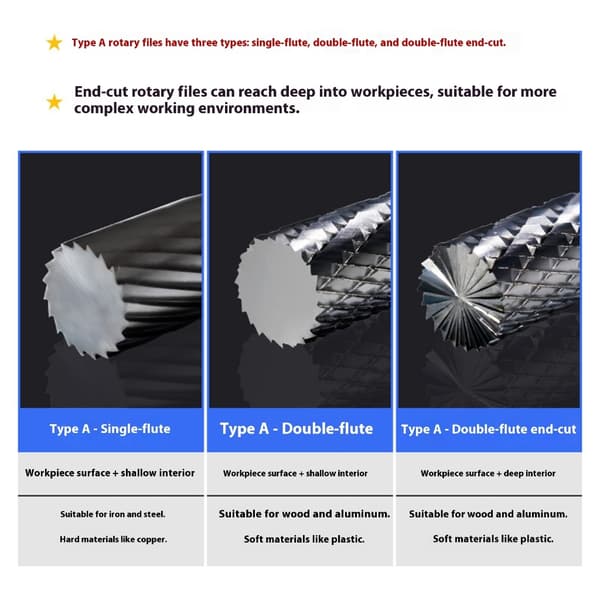 Rotationsfræser med effektiv spånfjernelse til stål, træ og universel brug Double slot 14mm