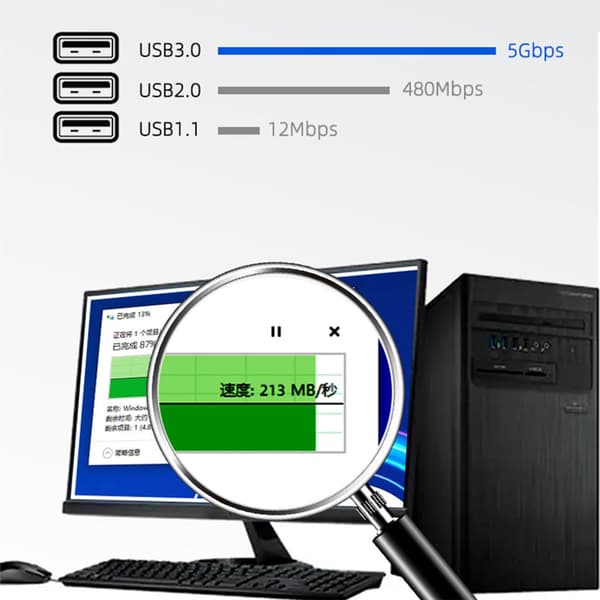 19/20Pin 4 Port USB 3.0 Bagpanel Udvidelsesbeslag Header Kabel til PC