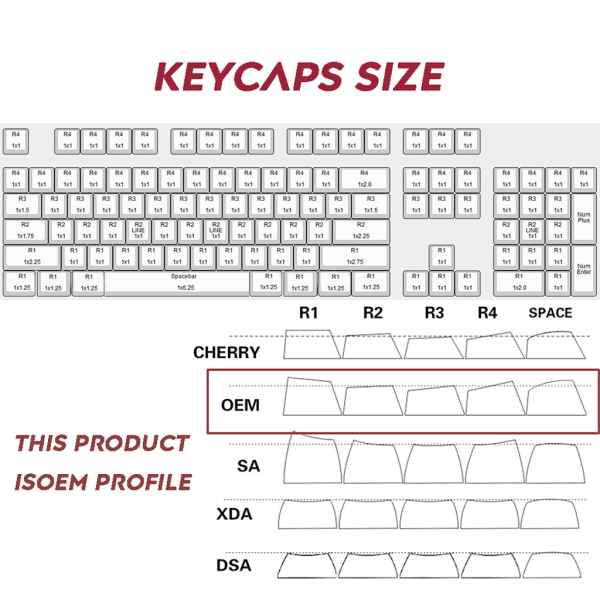 PBT 71 för nyckel Ahegao Keycap Dye Sublimation OEM Anime för GK61 GK64 Keyboard Ke