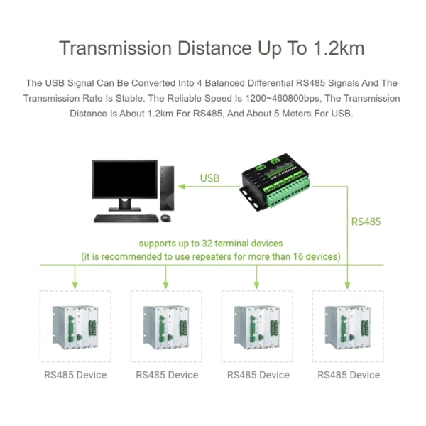 Höghastighets USB till 4-vägs RS485-omvandlarstöd Multi för industriella kontrolldatainsamlingar, instrument