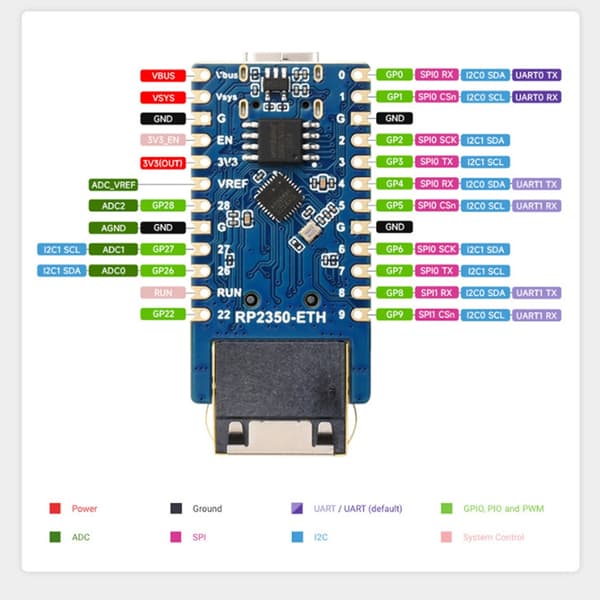 RP2350 Dobbeltkernet Microcontroller Ethernet Board Kraftfuld og Effektiv