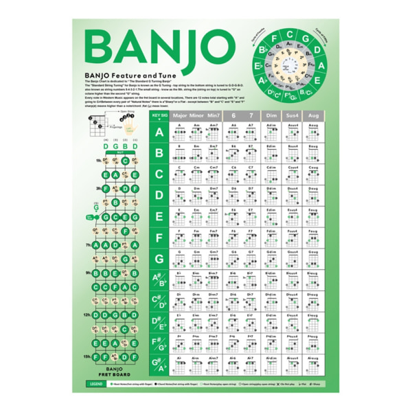 Banjo Ackordtabell Poster Banjo Greppbräda Notdiagram Instruktionsposter för Nybörjare Ackord & Not Lätt att Använda