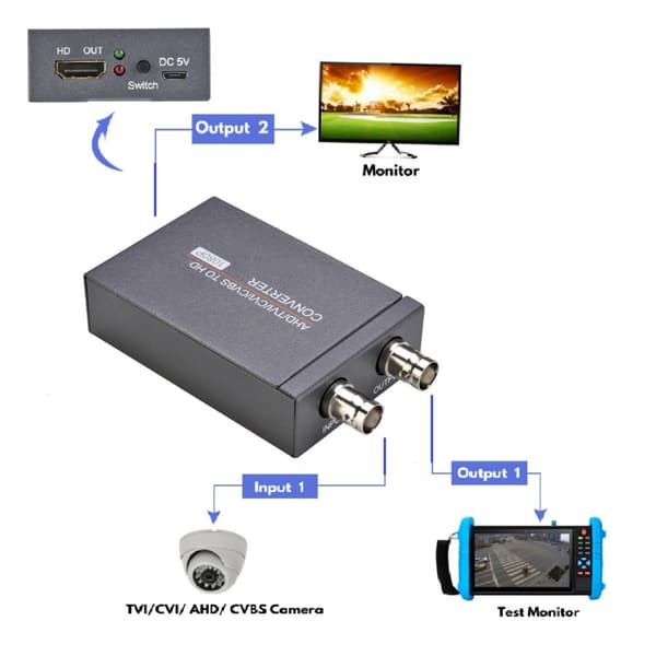 AHDs CVIs TVIs CVBS til HDMI-kompatible konvertere Adapter til video signal konvertering