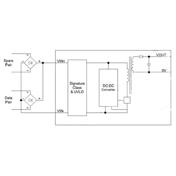 DP1435 Isolerad Poe Modul Kort Stift-typ med Solid Kondensator För Effektiv