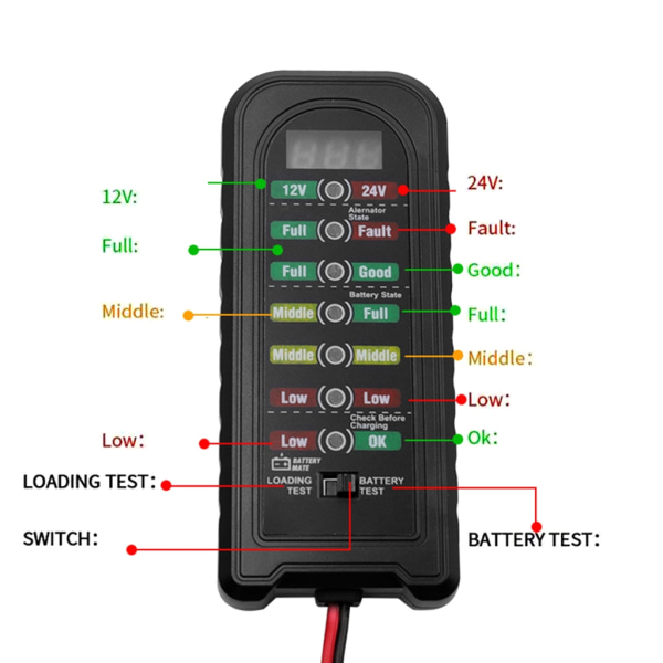 12V 24V bilbatteritestare Feldetektor Diagnosverktyg LED-indikering Batterikontroll för motorcykellastbil bärbar