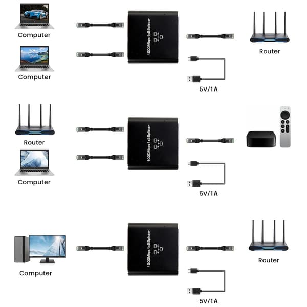 1000 Mbps Ethernet Splitter 1 til 2 for stabil netværksforbindelse med USB-strømkabel