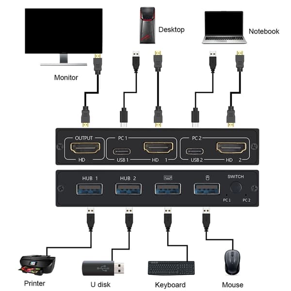 Stabil Transmission HDTV KVM Switch USB-hub til printer med ESD-beskyttelse