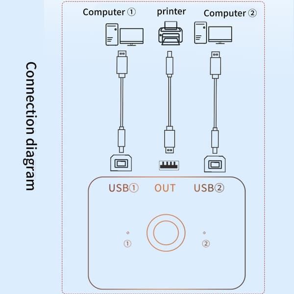 Skriver USB 2 Port Skriverdeling Datamaskin Eksterne Komponenter USB-skriver