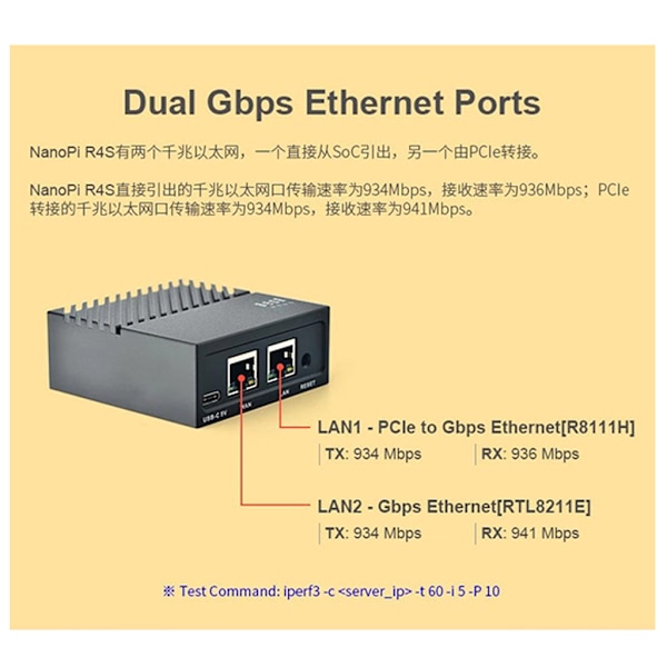 Nanopi R4S Mini Router 1GB/4GB LPDDR4 CNC Full Metal för Shell RK3399 Dual Gigabit Ethernet-port för IOT NAS för Smart H