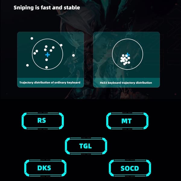 Lett Ergonomisk Tastatur for 1ms Input Resilient ABS