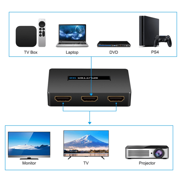 4K1080p HDMI-kompatibel Audio Splitter Switch- 1x2 HDCP-signalförstärkare Videodistributör för projektorer 1 in 2 Out