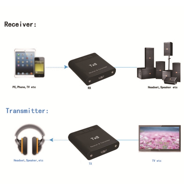 2 IN 1 Bluetooth- 5.0 Audio Receiver Sändare RCA 3.5MM AUX Jack USB Stereo Musik Trådlösa Adaptrar För TV PC Bil MP3