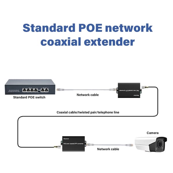 POE Koaksial Extender 500M Dataoverførsel Ethernet POE Konverter Adapter