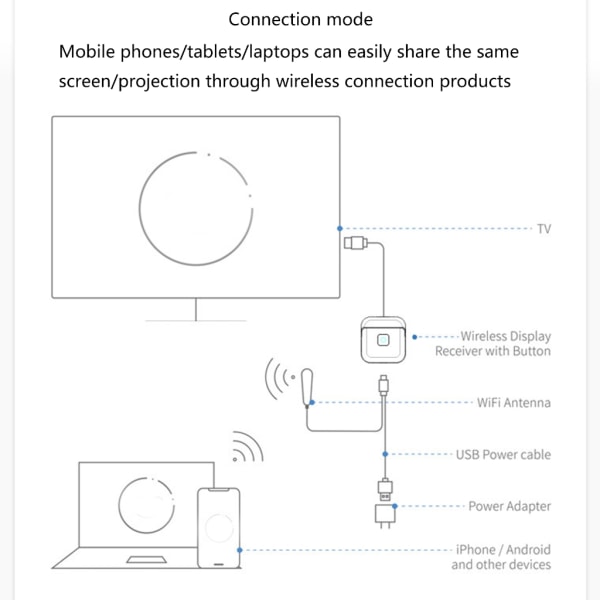 Trådlös HDMI Display Dongle Adapter, Ingen installation, Behöver ingen APP, Strömma video/ljud från bärbar dator, PC, smartphone till HDTV 1080P 2.4G