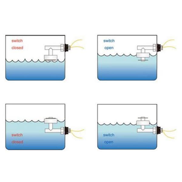Vit Plast Floating Switch Vätska Vattennivåkontroll Sensor Sidomonterad vinkelsensor Switch för vattenpump för Tan