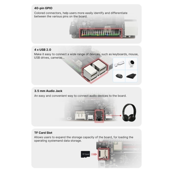 BIGTREETECH Pi Quad-Core-processor med 2,4Ghz WiFi 40Pin GPIO för RaspberryPI Klipper I3 CoreXY 3D-skrivaretillbehör