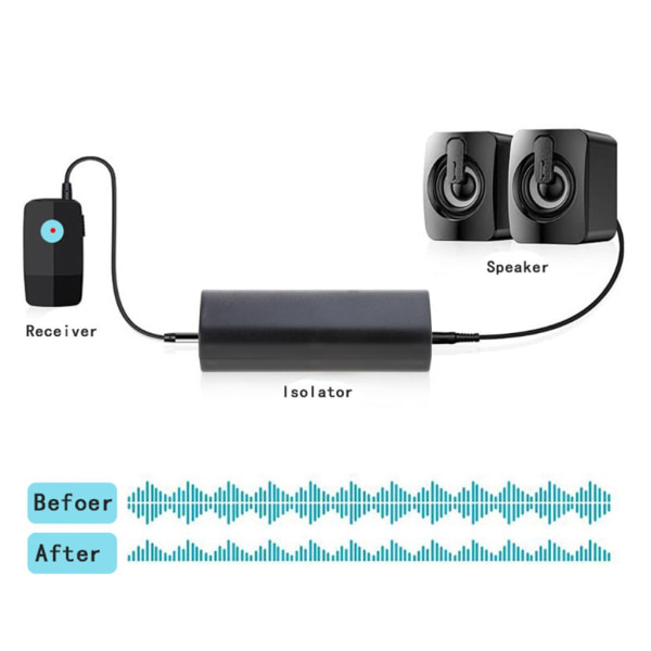 3,5 mm Audios Markfilter Anti-interferens Brusisolatorer Avbrytande reducering för bilstereo hemmastereosystem