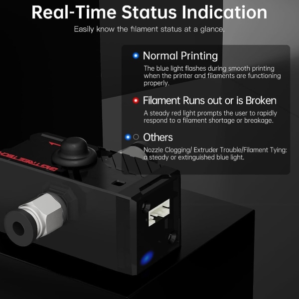 MicroProbe Leveling Sensor med Smart Filaments Sensor SFS V2 Kit för FDM 3D-skrivare för Ender3/Voron 2.4/B1BH2 Extruder B