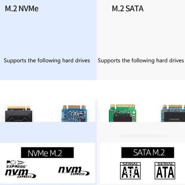 M.2 SSD Kabinet NVMe 10Gbps SSD Boks M.2 NVMe SATA SSD Disk M.2 SSD Case