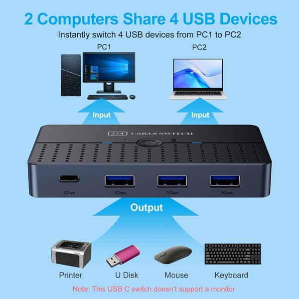 USB 3.0 Delingsomskifter 2 Ind 4 Ud Enhedsstyring til Flere Computere