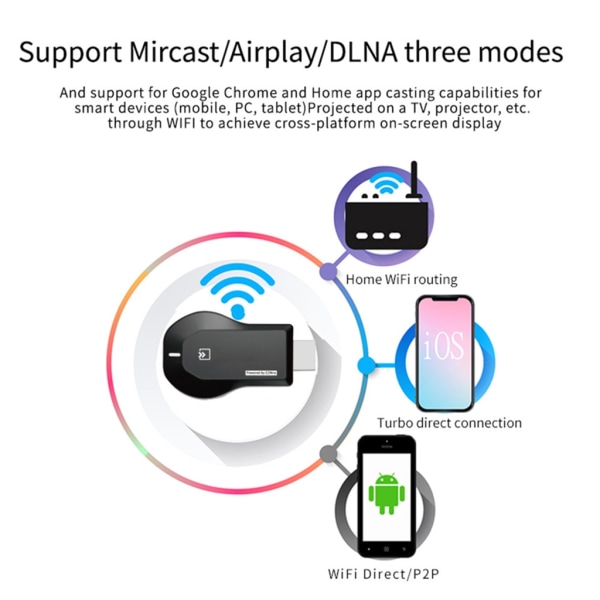 Uppgraderad trådlös bildskärmsmottagare WiFi HDMI-kompatibel mobilskärm Cast Mirroring Adapter Dongel för smartphones