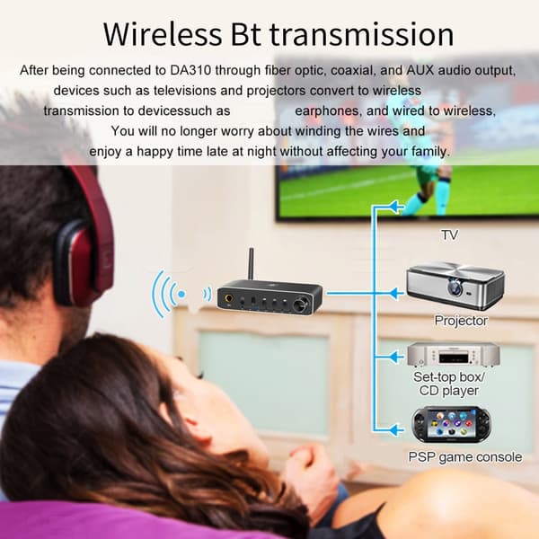 DA310B Audio Receiver Bluetooth-kompatibel 5.3-sändare Multi ljudomvandlare för hemunderhållning US Plug