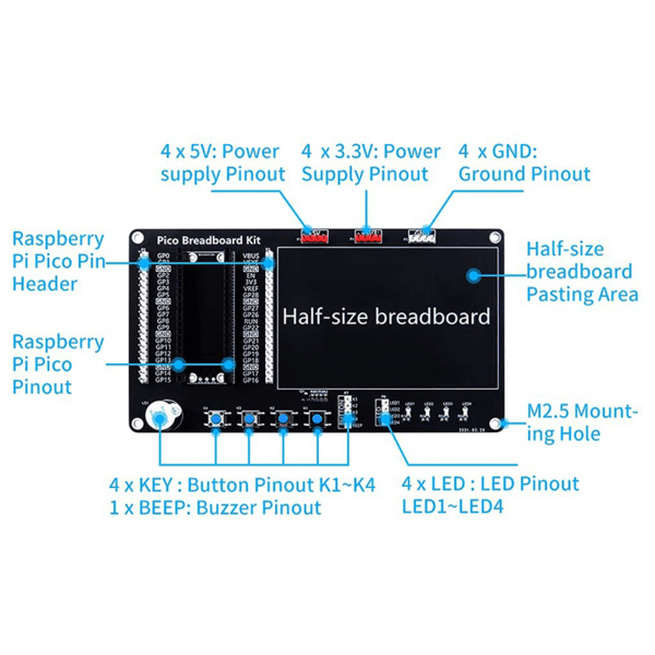 Raspberry Pi Pico Breakout Breadboard Testa Kretskort Bärbar Pico-modul för nybörjare DIY-krets