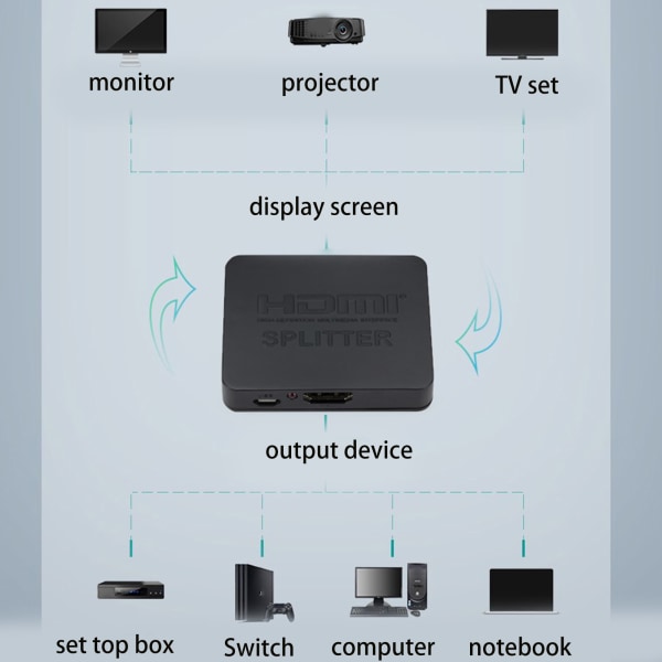 HDMI-kompatibel Switch Splitter 4k 60hz 1 in 2 Out för Dual Monitors TV Dator 1 till 2 Way HDMI-kompatibel adapter