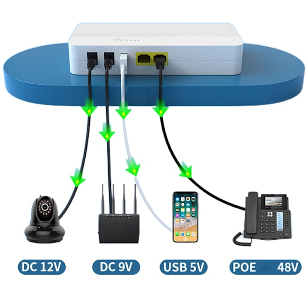 Power 8000Mah 29,6wh 48V 5V 9V 12V 5,5x2,5mm POE UPS Power för WiFi Router Högtalarkamera Mobiltelefon EU