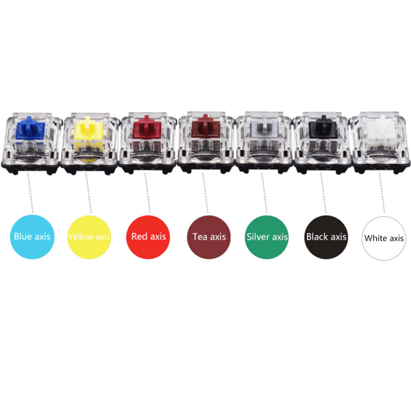 Gateron Optical Switches Interchange Optical Switch Mekaniskt tangentbord SK61 SK64 Blå, Röd, Brun, Svart, Gul, Axis Mix