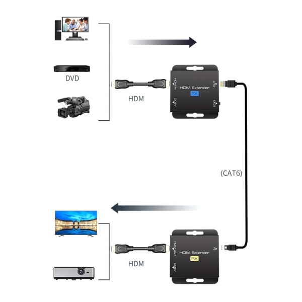 HDMI-kompatibel förlängare för POC Cat5/Cat6 RJ45 Ethernet UTP-signal upp till 60M mottagare + sändarsats för bärbar dator