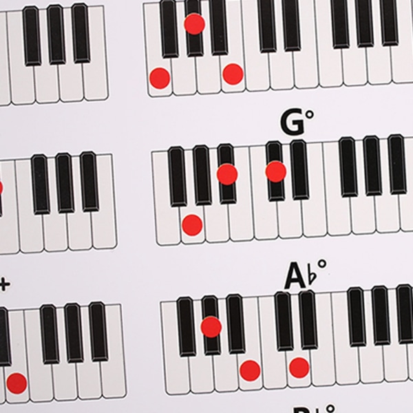 Pianoackorddiagram Affisch Fullt illustrerad pianoackorddiagram för piano, musikteori, komposition och låtskrivande large