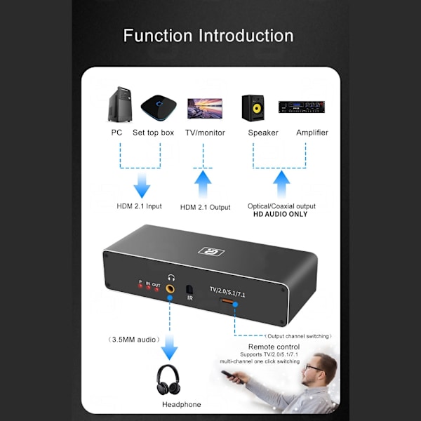 Audio Extractor för 8K60Hz HDMI-kompatibel 2.1 Splitter Adapter 8K60Hz 4K120hz Stöd för optisk/koaxial/3,5 ut DTSHD EU